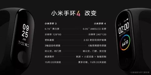 小米手环95月最新爆料,颠覆性升级,健康管理新标杆!”  第2张 小米手环95月最新爆料,颠覆性升级,健康管理新标杆!”  第2张